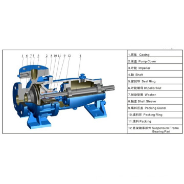 Isr Warmwasser End Saug Zentrifugal Pumpe